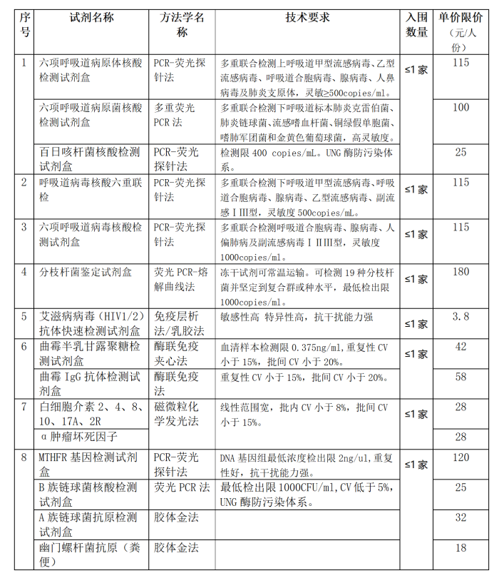 3月13日上午院内议价公告1 - 副本_01.png