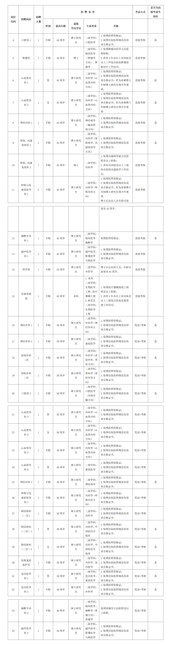 (2026.4.16立博体育
官网)2026年立博体育
公开招聘工作人员公告_01_副本.png